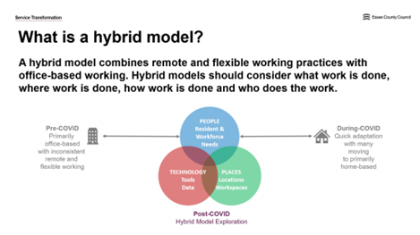 ภาพที่ 4 What is a hybrid model? ภาพที่ 4 What is a hybrid model?